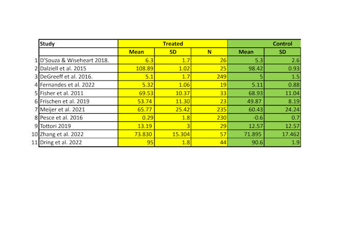 do statistical data analysis using r spss stata or python